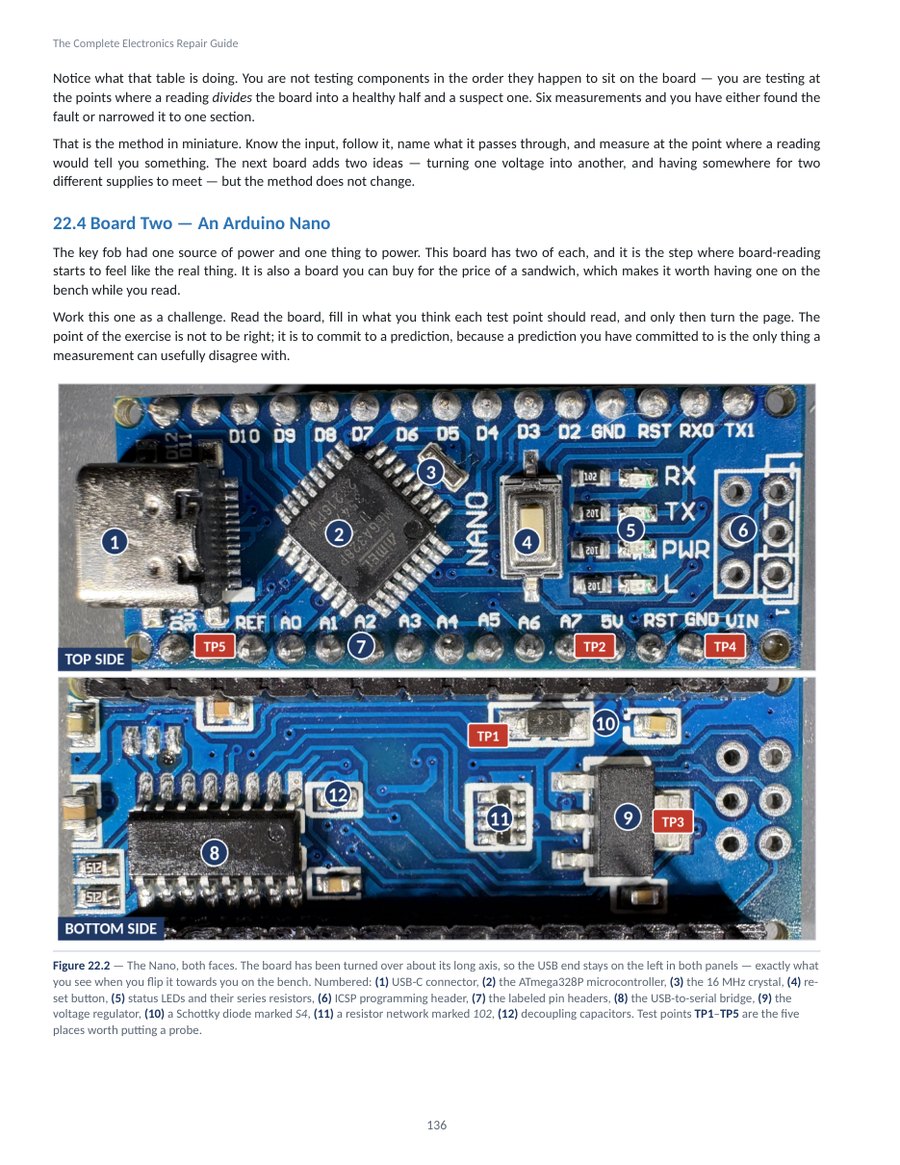 Annotated Arduino Nano board photograph, both faces